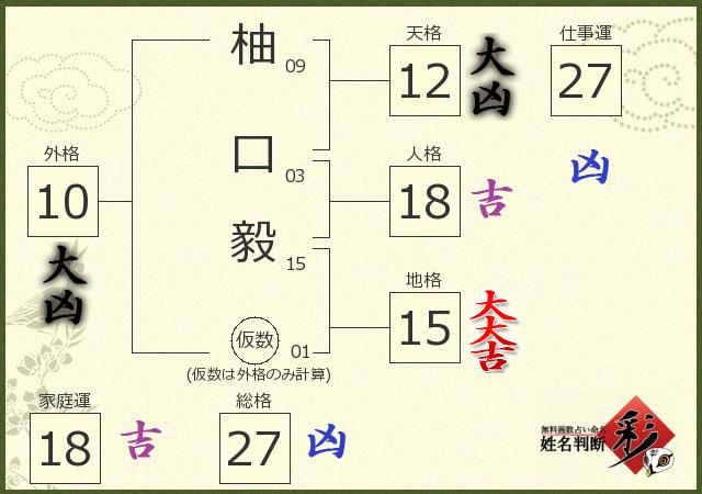 診断結果画像