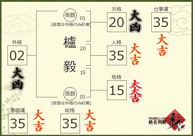 診断結果画像