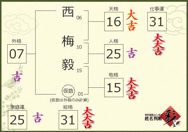 診断結果画像