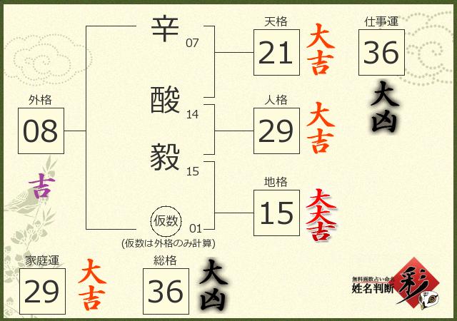 診断結果画像