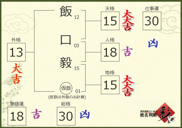 診断結果画像