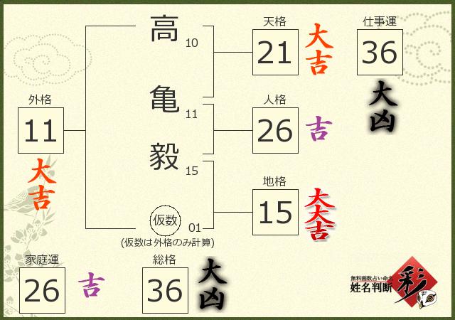診断結果画像