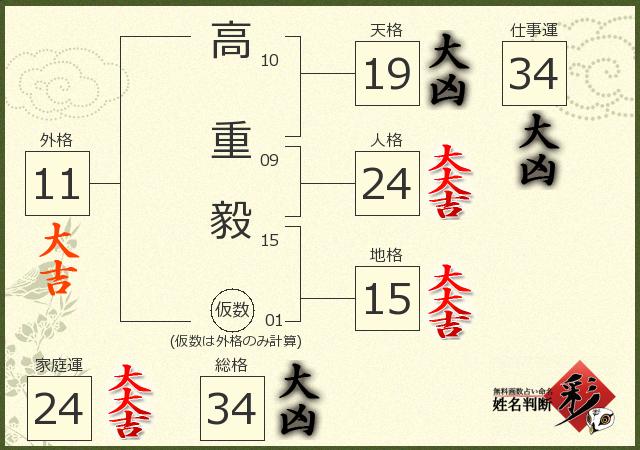 診断結果画像