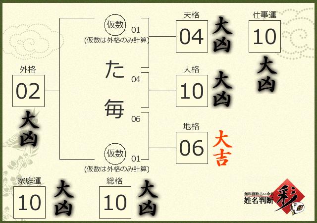 診断結果画像