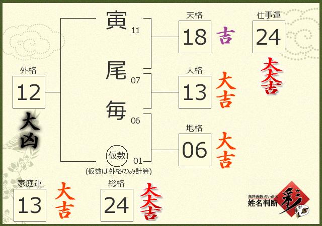 診断結果画像