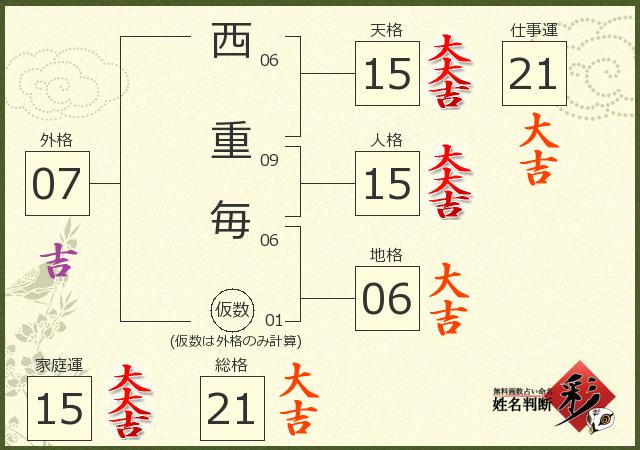診断結果画像