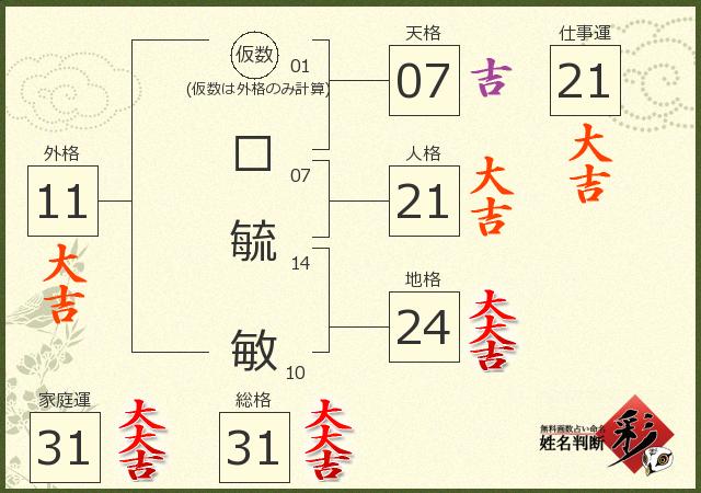 診断結果画像