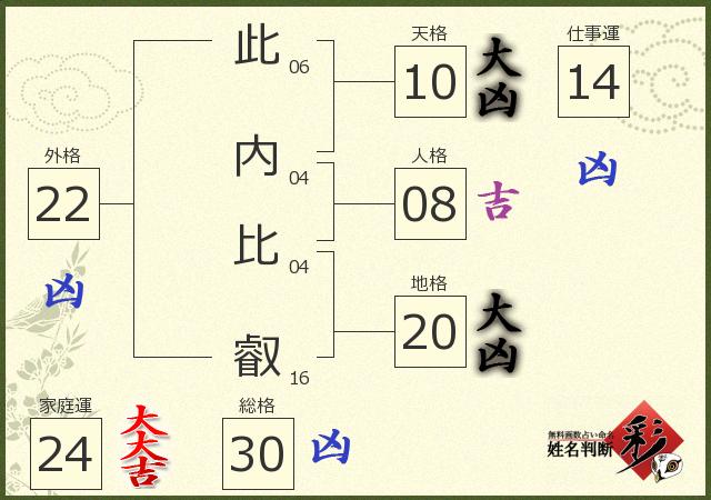 診断結果画像