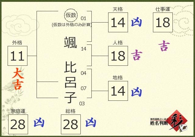 診断結果画像
