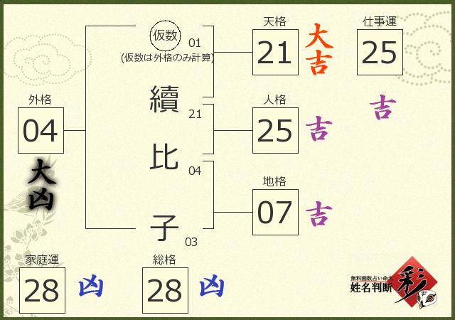 診断結果画像