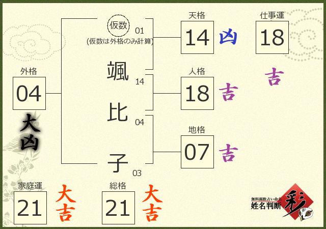 診断結果画像