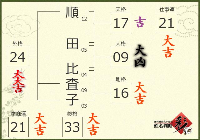 診断結果画像
