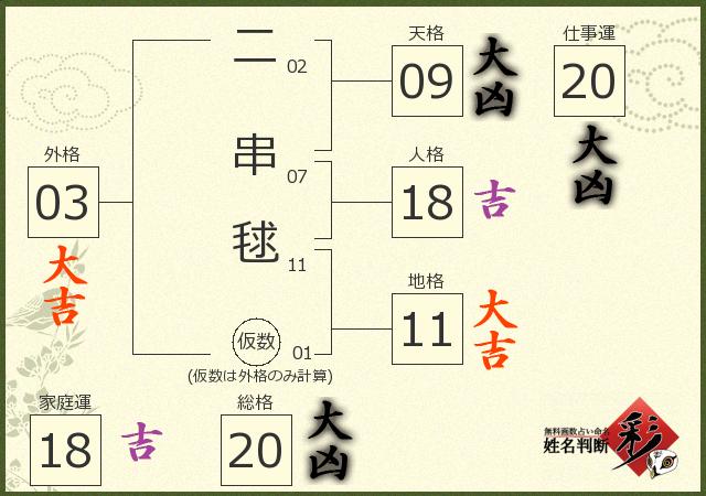 診断結果画像