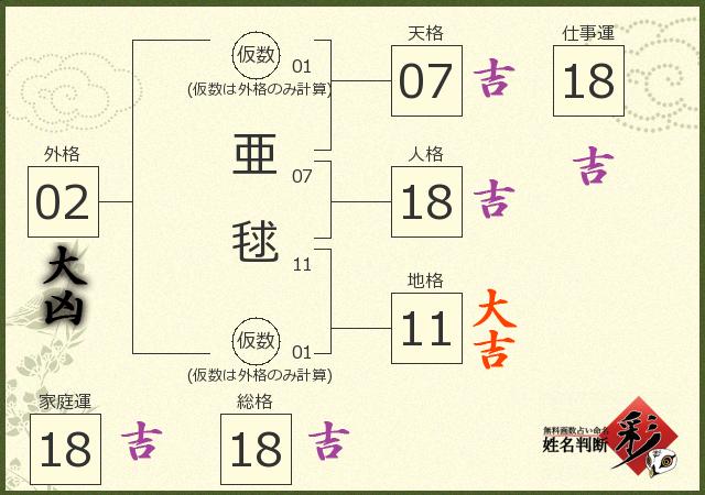診断結果画像