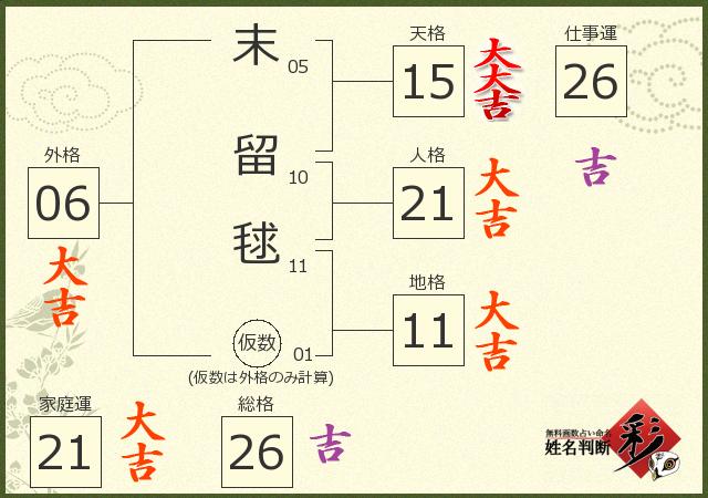 診断結果画像