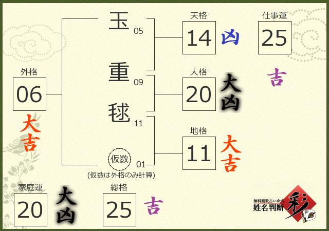 診断結果画像