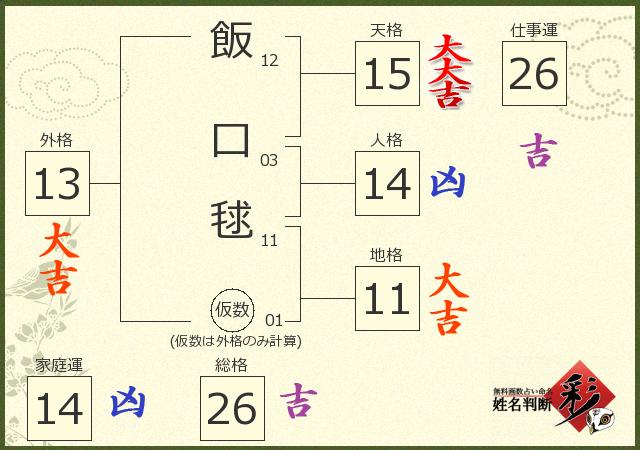 診断結果画像