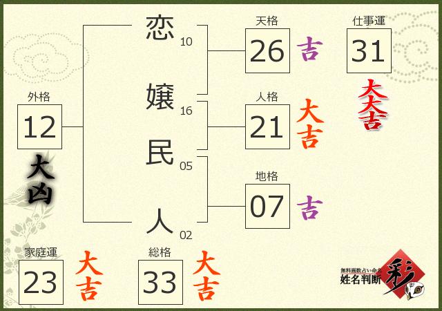 診断結果画像