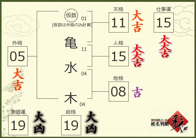 診断結果画像