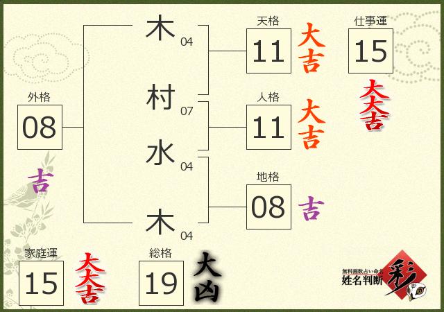 診断結果画像