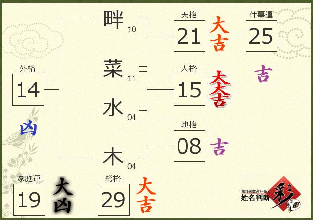 診断結果画像