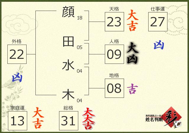 診断結果画像