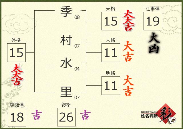 診断結果画像