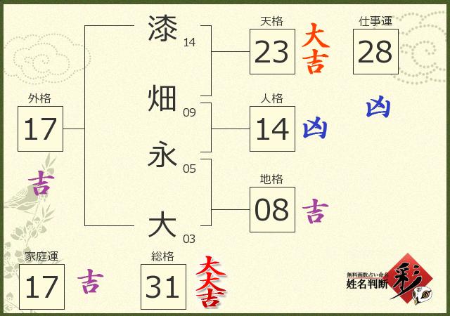 診断結果画像
