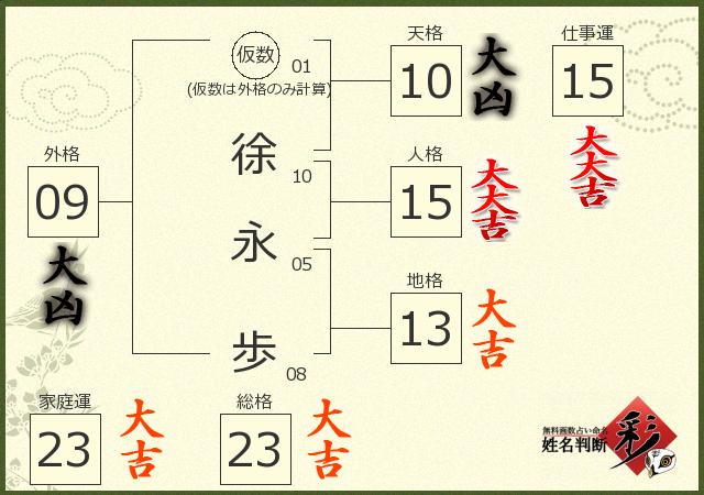 診断結果画像
