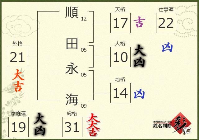 診断結果画像