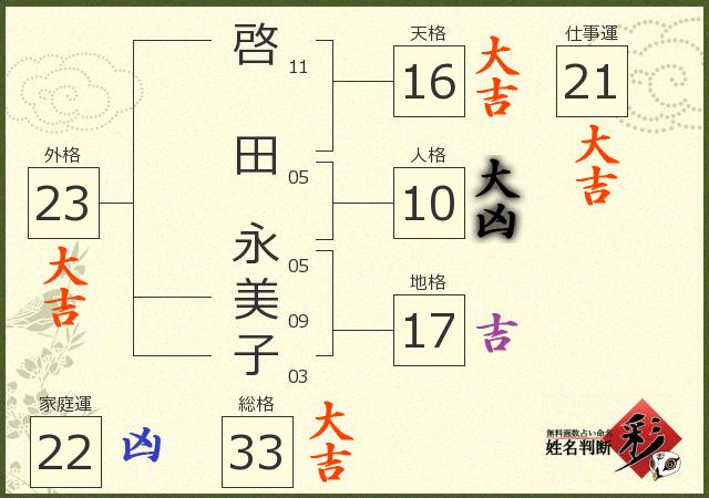 診断結果画像