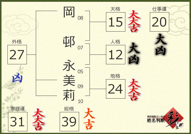 診断結果画像