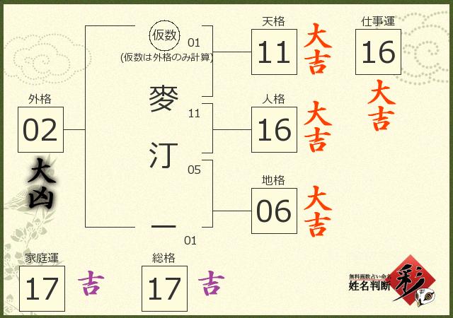 診断結果画像
