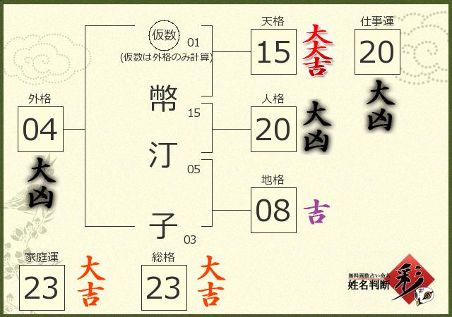 診断結果画像