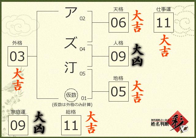 診断結果画像