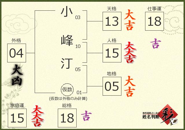 診断結果画像