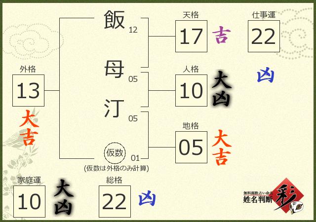 診断結果画像