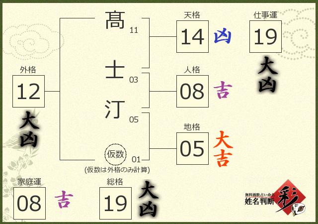 診断結果画像
