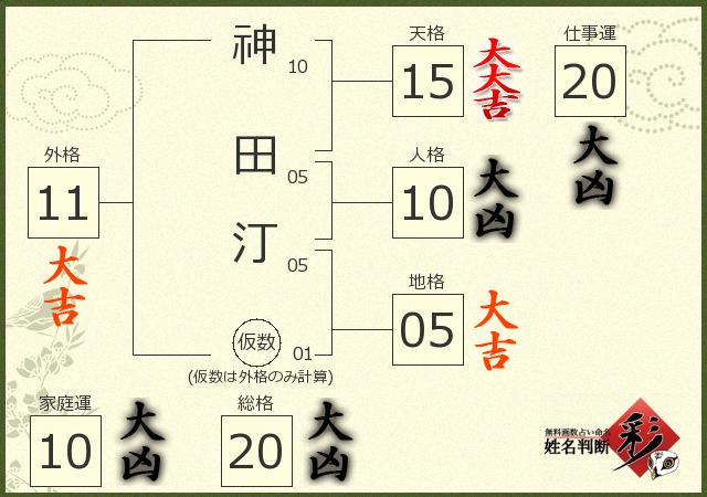 診断結果画像