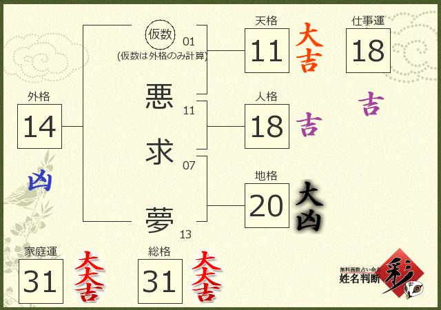 診断結果画像