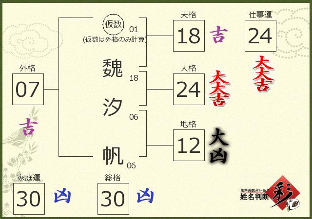 診断結果画像