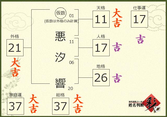 診断結果画像