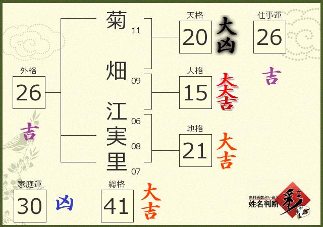 診断結果画像