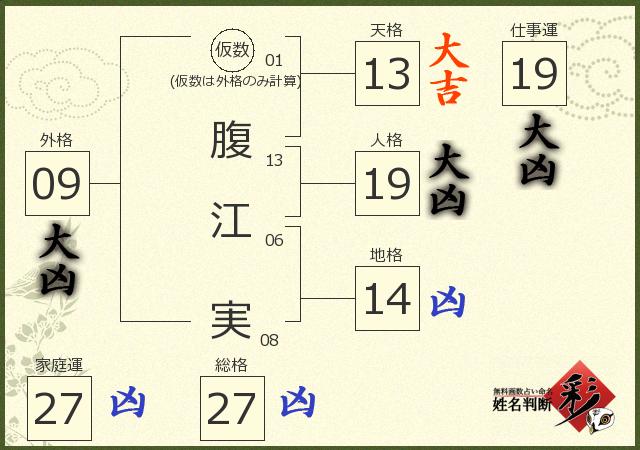 診断結果画像