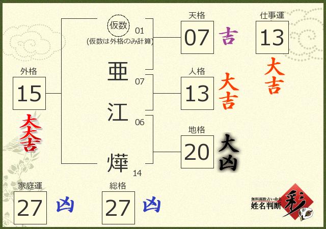 診断結果画像