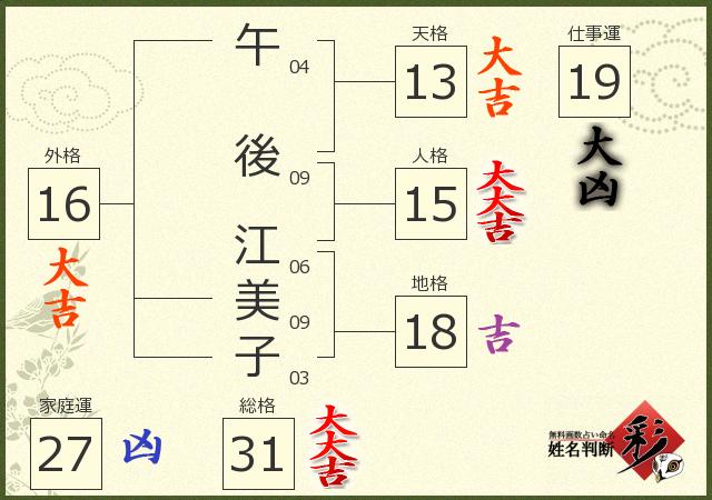 診断結果画像