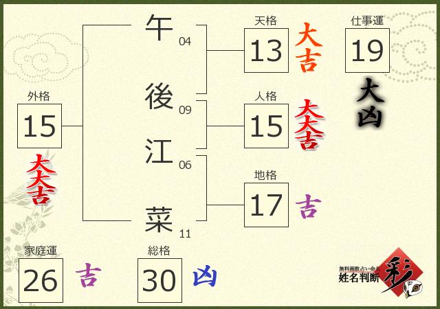 診断結果画像