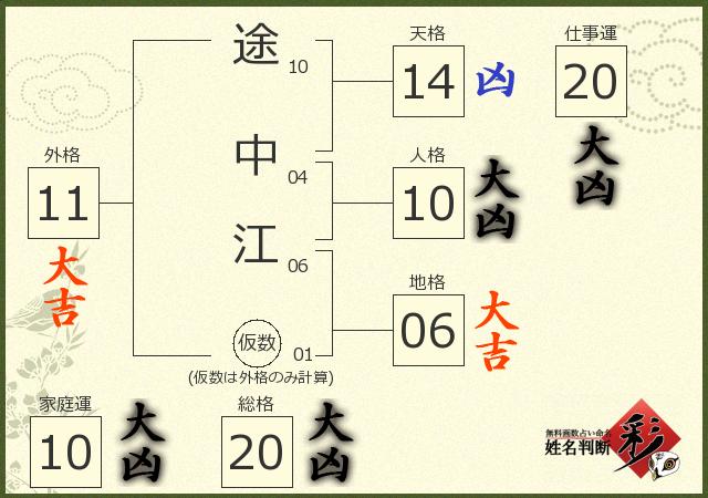 診断結果画像