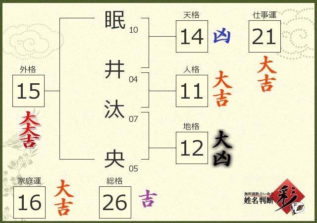 診断結果画像