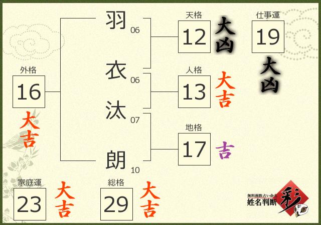 診断結果画像